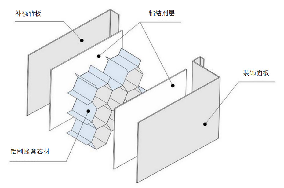 蜂巢墙板系列